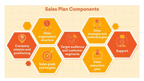 Sales Team Management sales plan